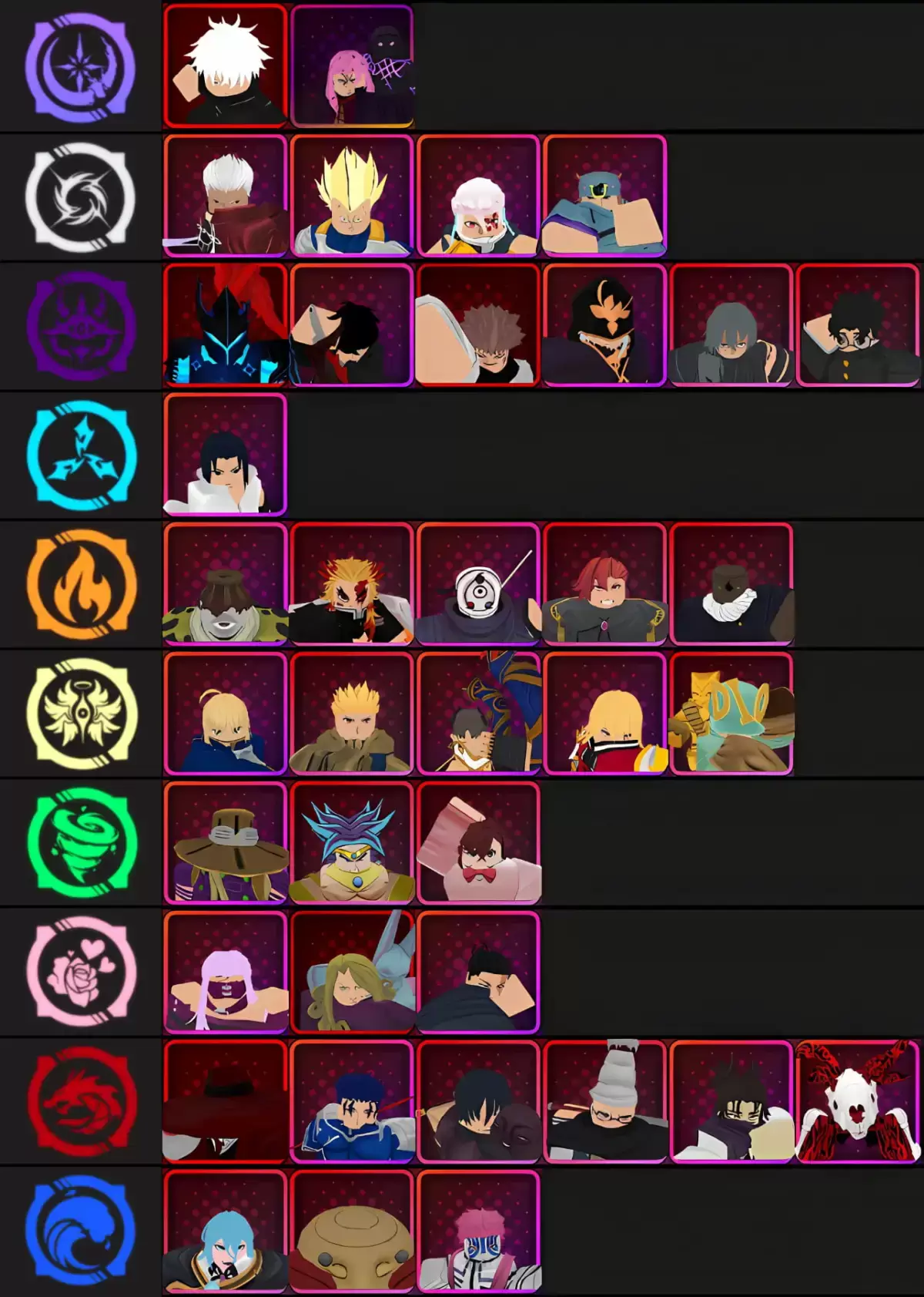 Senarai Tingkat Semua Unit untuk Kejohanan di Anime Vanguards untuk Kemas Kini 3.0 Dibuat melalui Tiermaker