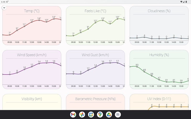 How is the Weather?应用截图第1张