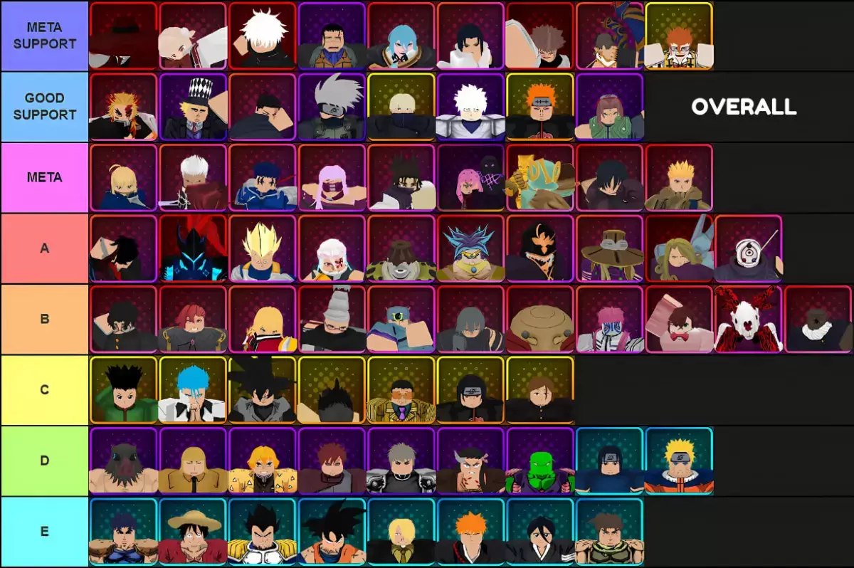 Senarai Tingkat Keseluruhan Semua Unit dalam Vanguard Anime untuk Kemas Kini 3.0 Dibuat melalui Tiermaker