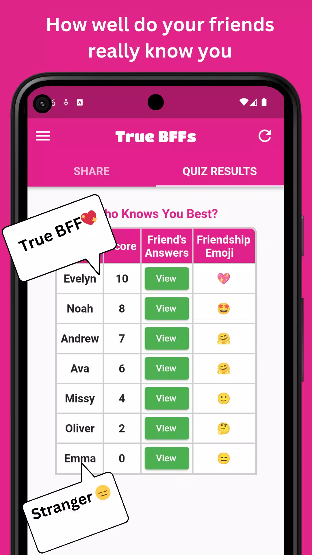 Schermata BFF Test - Friendship Test 0