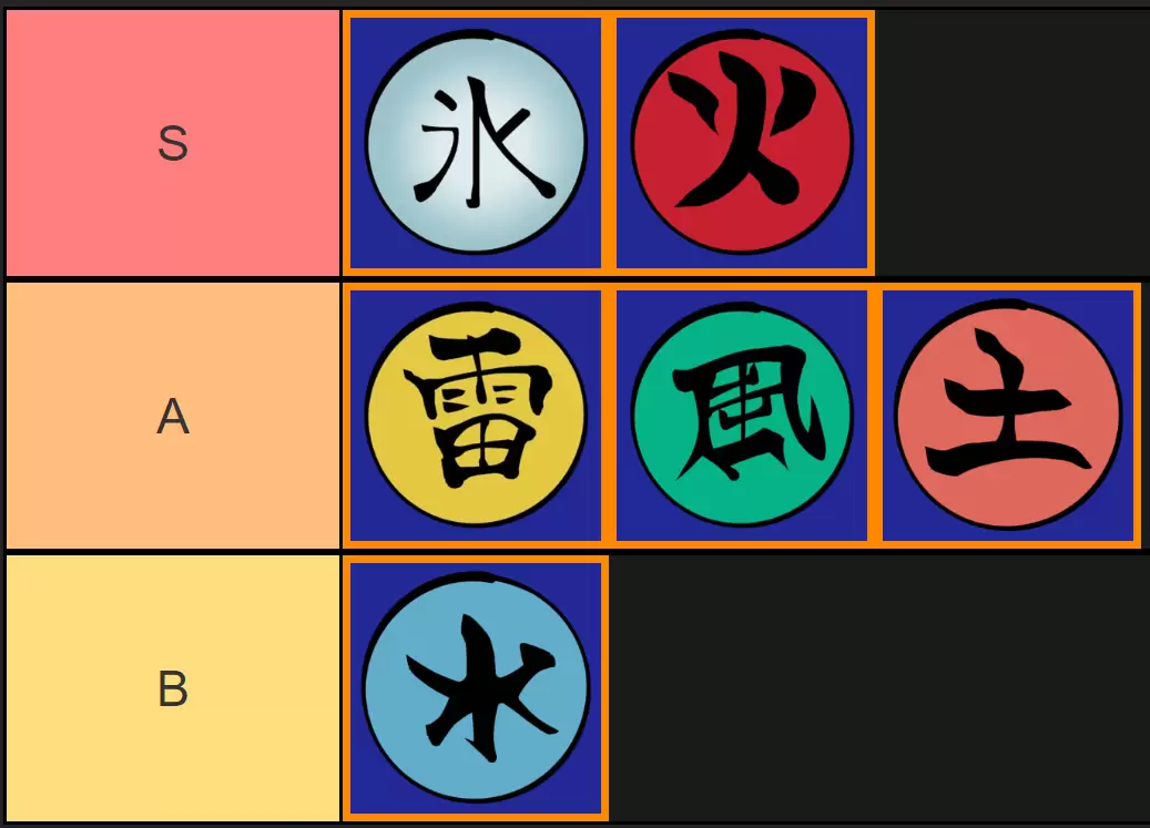 忍者時刻元素排行