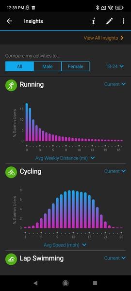 Schermata Garmin Connect 0