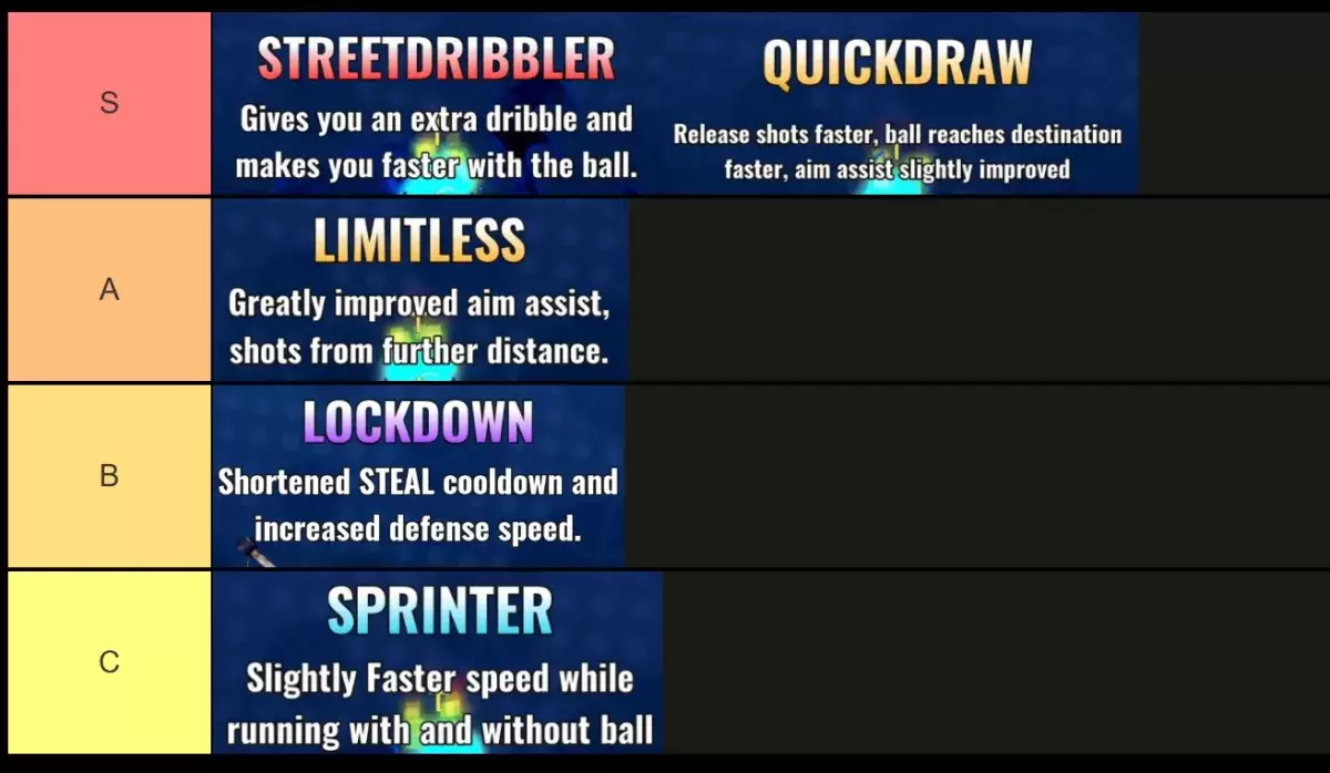 Basketball Zero Zone Rankings and Optimal Style Combinations