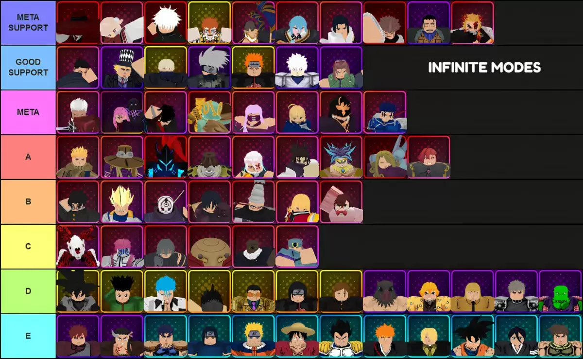 Senarai Tingkat Semua Unit untuk Mod Infinite dalam Vanguard Anime untuk Kemas Kini 3.0 Dibuat melalui Tiermaker
