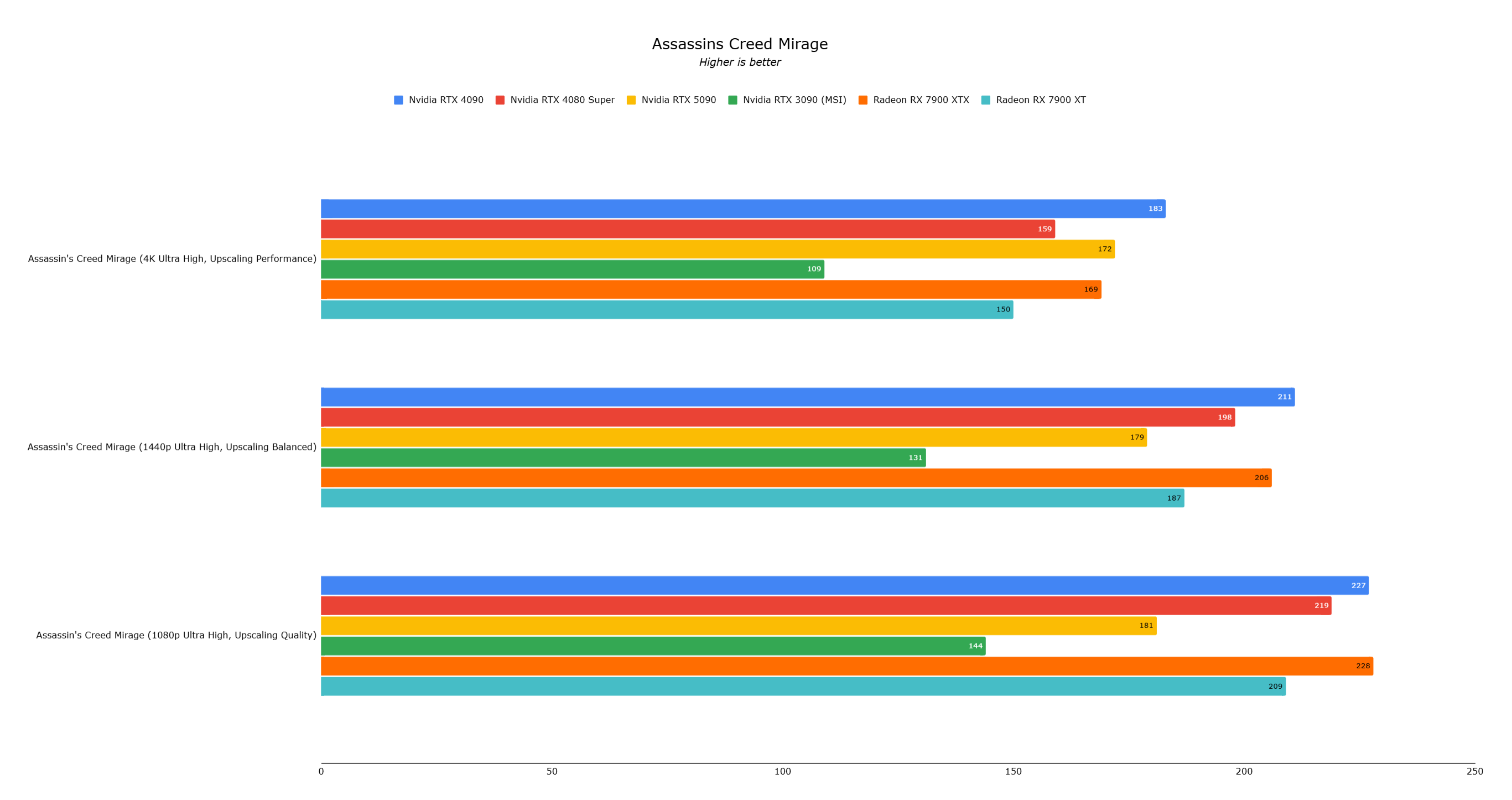 Benchmark Image 6