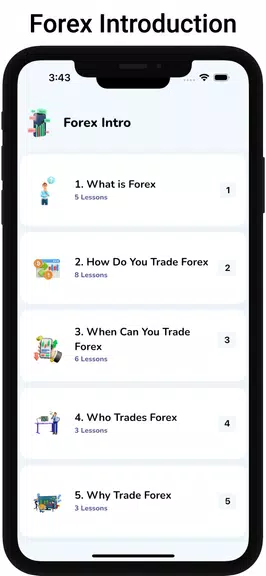 Learn Forex Trading Tutorials Zrzut ekranu 2